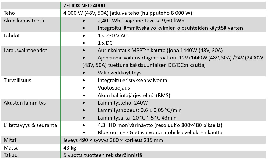 Eberspächer NEO 4000 Tekniset tiedot
